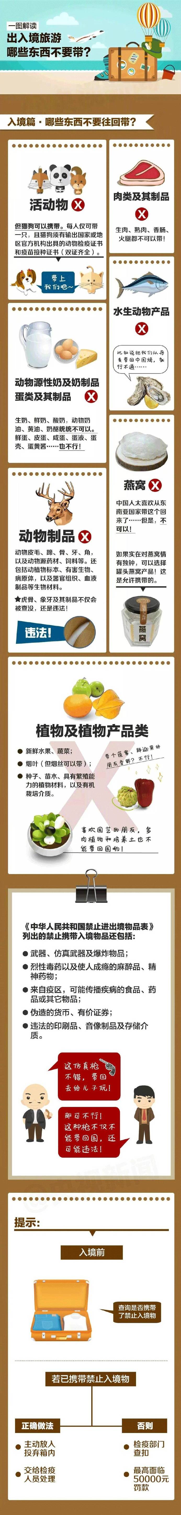 扎心了！出入境旅游，这些东西千万不要带！建议收藏