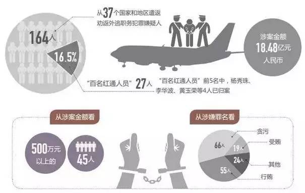 反贪污贿赂检察实务,反贪污贿赂局职能