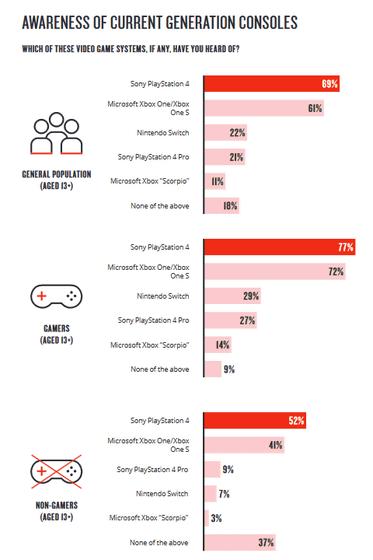 ns和天蝎座性能,ns和ps4哪个更值得购买