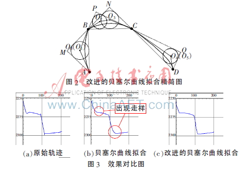 基于web的数据可视化,基于web的实时监控系统