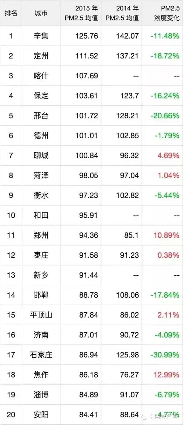 贵州这两天空气质量,黔西南空气质量