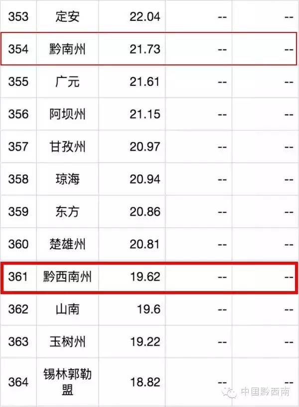 贵州这两天空气质量,黔西南空气质量