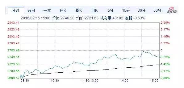 今日财经新闻头条最新直播,今日财经在线直播视频
