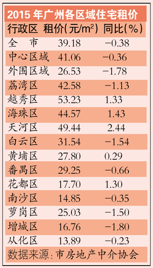 看楼盘大数据,看大数据