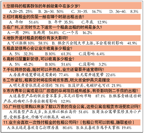 看楼盘大数据,看大数据