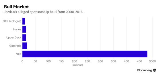 为什么篮球鞋变便宜了,为什么篮球鞋越来越便宜