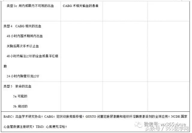 张守彦中心医院,经皮冠脉介入治疗思维导图简单