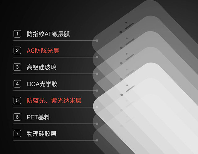 小米6护眼屏成香饽饽，那用iPhone的就不能护眼了吗？