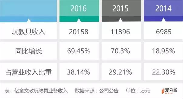 亿童文教公司现状,亿童文教有限公司靠谱吗