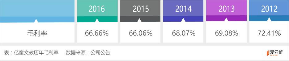 亿童文教公司现状,亿童文教有限公司靠谱吗