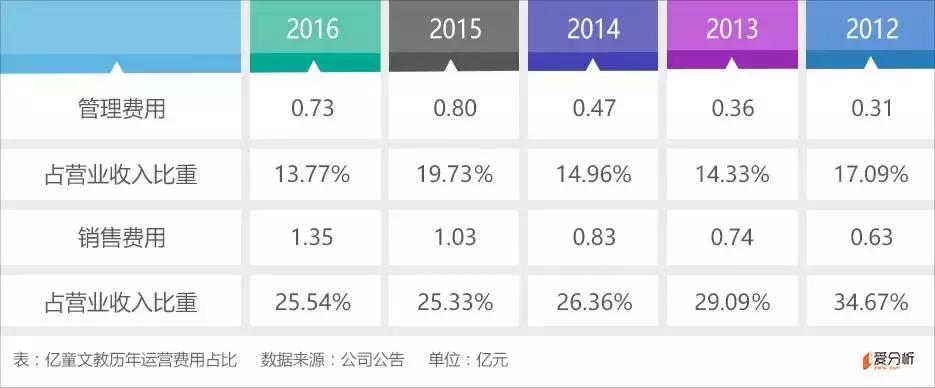 亿童文教公司现状,亿童文教有限公司靠谱吗