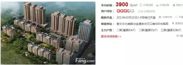 潍坊最贵的区,潍坊市里哪个房子最贵