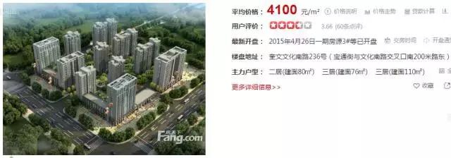 潍坊最贵的区,潍坊市里哪个房子最贵