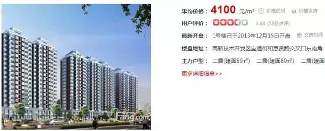 潍坊最贵的区,潍坊市里哪个房子最贵