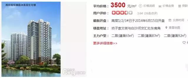 潍坊最贵的区,潍坊市里哪个房子最贵