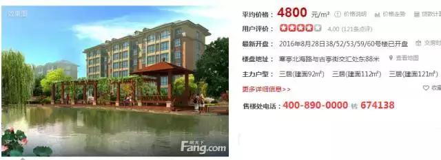 潍坊最贵的区,潍坊市里哪个房子最贵