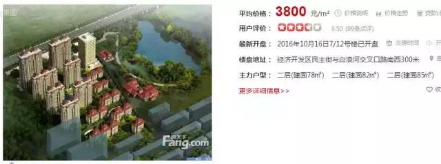 潍坊最贵的区,潍坊市里哪个房子最贵