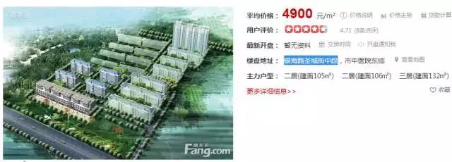 潍坊最贵的区,潍坊市里哪个房子最贵