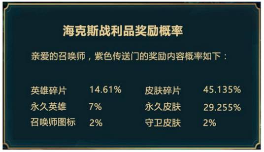 如何看待游戏氪金抽卡后悔,氪金抽卡类游戏算不算垃圾游戏啊