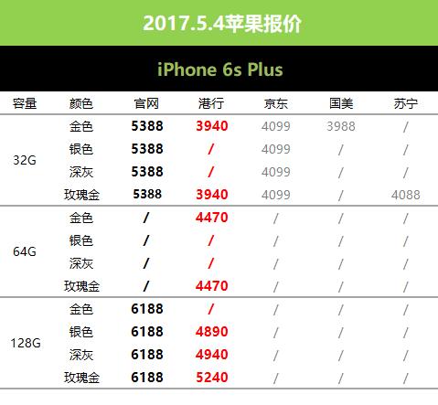 5月5日苹果报价,苹果黄牛最新行情今天