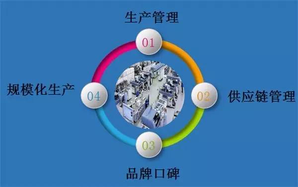 鏃犵嚎妯$粍鍘傚晢,宸︽墜妯$粍