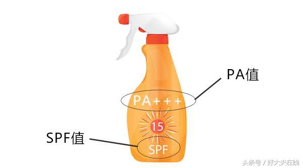 怎么防晒不闷热,怎么防晒又不热