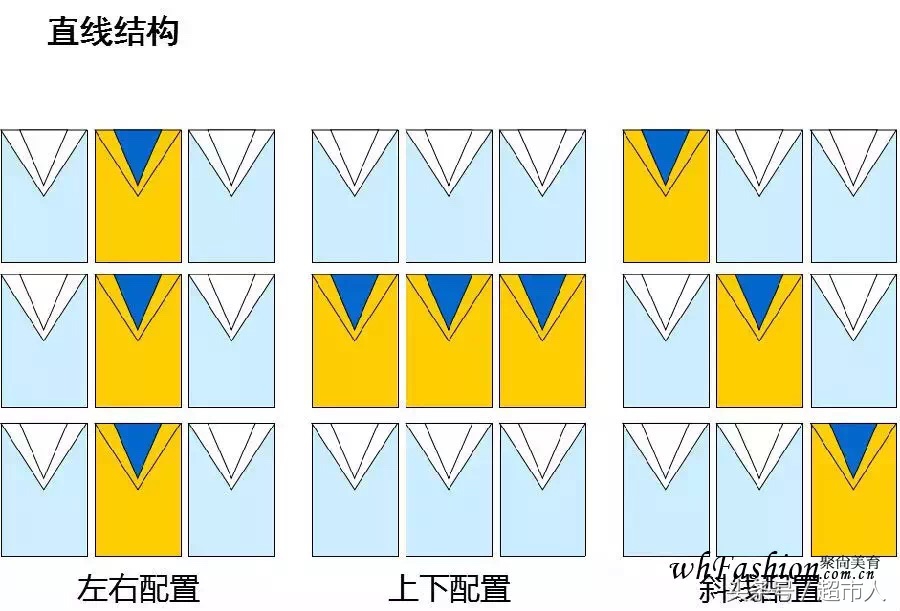 VM,VMD是什么!做零售的你要知道!陈列就是如此简单之二