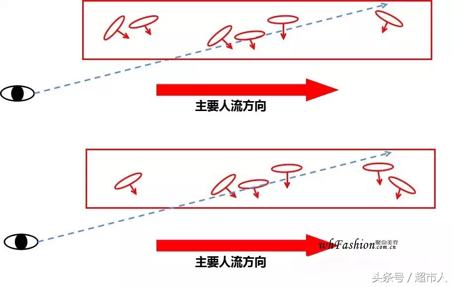VM,VMD是什么!做零售的你要知道!陈列就是如此简单之二