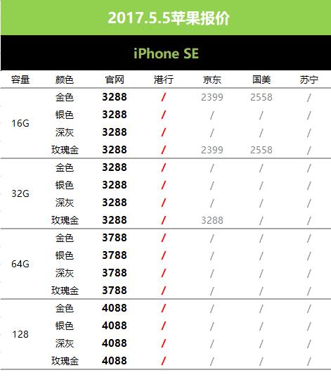 5月8日苹果行情,5月16日苹果手机报价