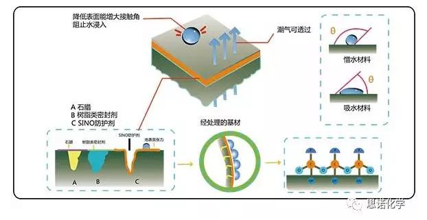 豪宅都喜欢的石材干挂，施工方式跟防护措施你了解过吗？