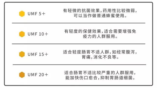 新西兰本土蜂蜜多少钱一罐,新西兰蜂蜜为什么火了
