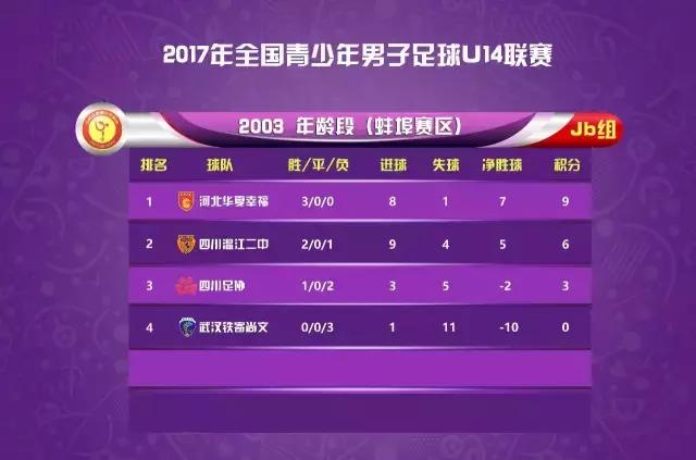 u-14足球联赛,u14联赛