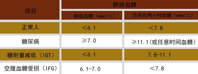 家族糖尿病怎么预防,糖尿病的预防与保健