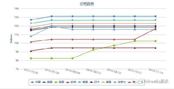 鍒板簳鏈夋病鏈夊繀瑕佷拱lv,涓嶅缓璁拱鐨刲v