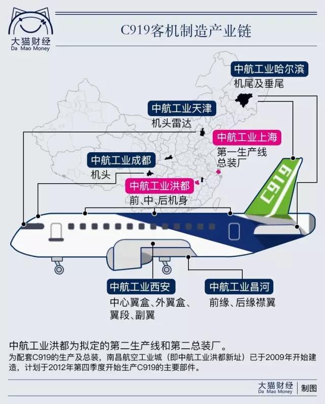 大飞机c919产业链深度分析,国产大飞机c919首飞成功意义
