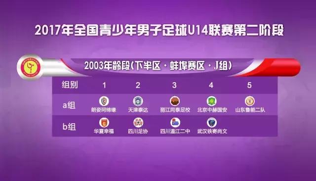 u-14足球联赛,u14联赛