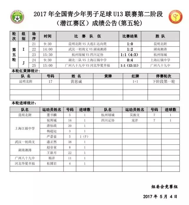 u13锦标赛第二阶段西安,第二届中国青少年足球联赛u13cetv