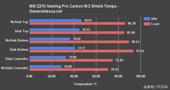 nvme固态硬盘散热怎么解决,nvme固态硬盘识别不出来如何自救