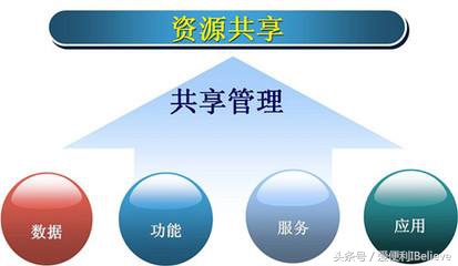从爱便利跨界互联网金融和魏家凉皮跨界便利店看“便利店+”