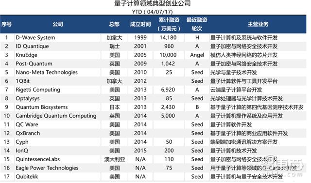 量子计算机最大的骗局,量子计算未来10年前景