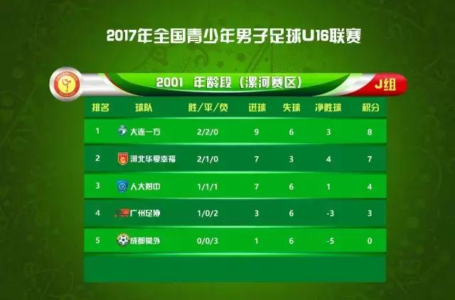 延边u16决赛,延边富德北京国安录播