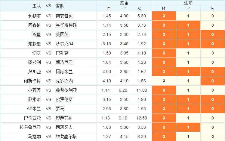 强哥彩富专栏：非常不合理的数据，都预示着将会有非常合理的结果