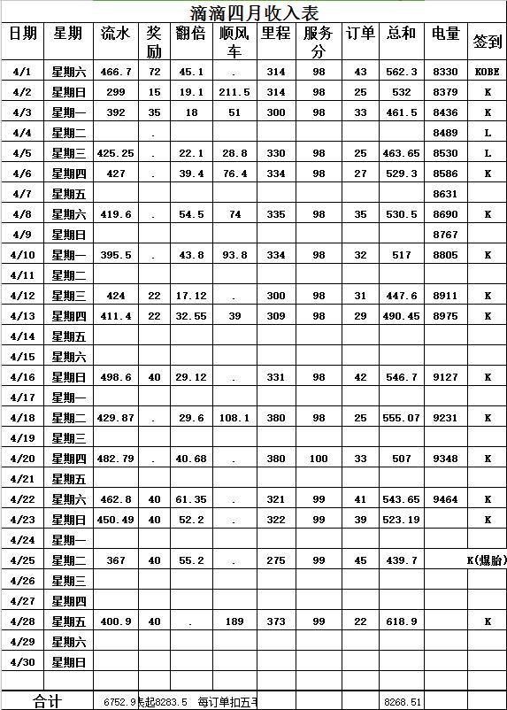 滴滴比亚迪e5,比亚迪e5跑滴滴