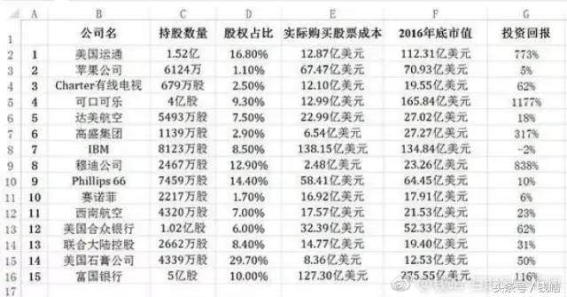 巴菲特股东大会精华,巴菲特股东大会直播全场回放
