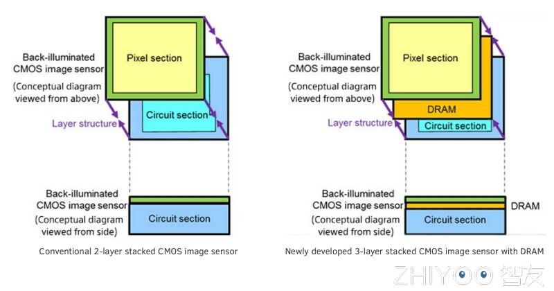 索尼xperiaxzcompact像素,索尼xperiaxz拍摄体验
