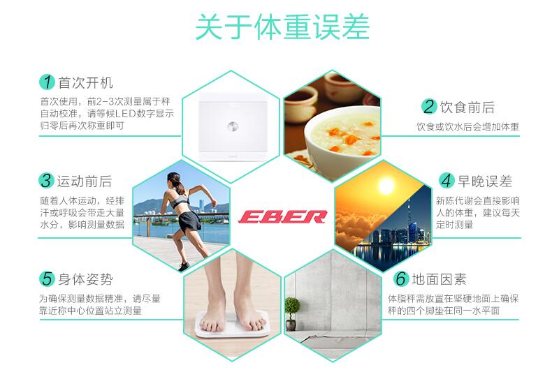 eber体脂秤,测体脂比较准的体脂秤
