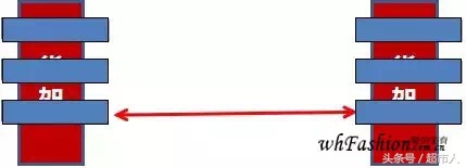 VM,VMD是什么!做零售的你要知道!陈列就是如此简单之二