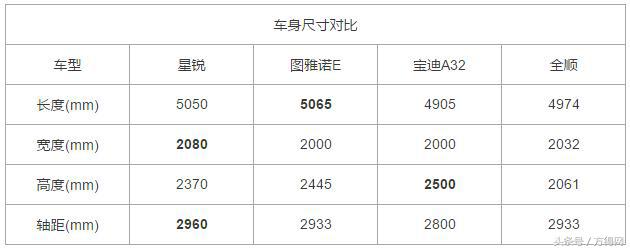 新款江淮星锐评价,江淮轻客星锐新款