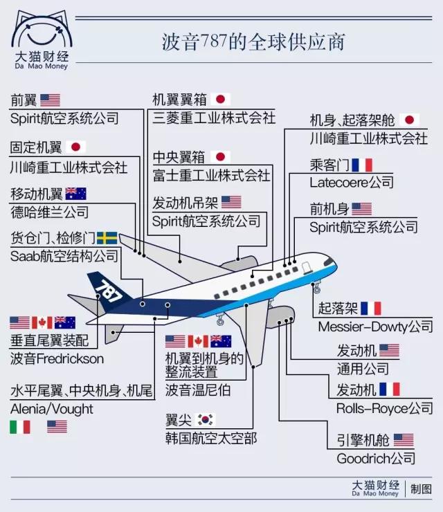 大飞机c919产业链深度分析,国产大飞机c919首飞成功意义