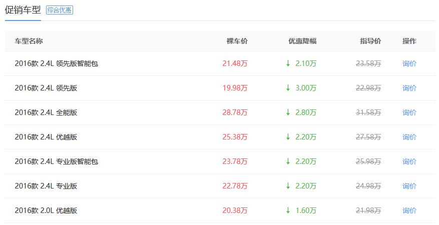 3个原因告诉你为什么jeep卖不动了,都说国产车不好吗